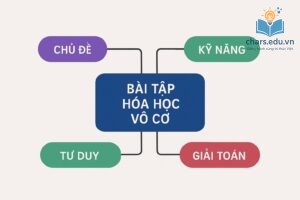 Sơ đồ phân loại bài tập hóa học vô cơ theo chủ đề và kỹ năng cần thiết.