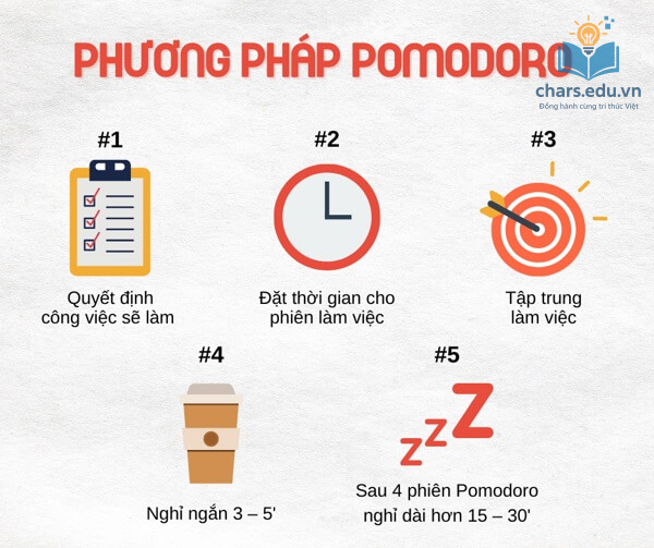 Sử dụng phương pháp Pomodoro