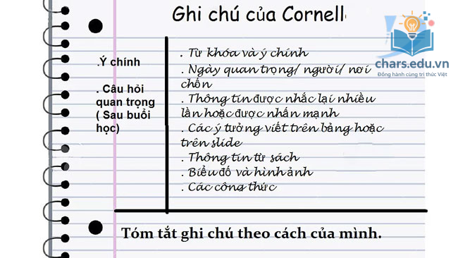 Phương pháp ghi chú Cornell