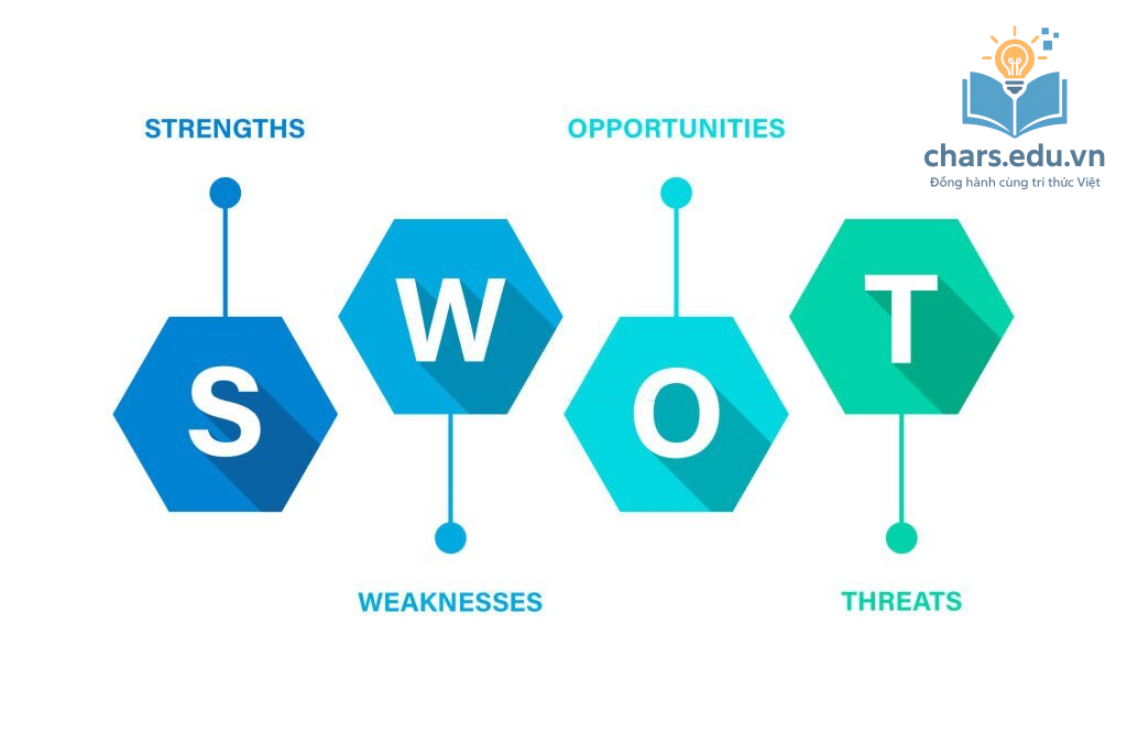 Phương pháp SWOT cá nhân
